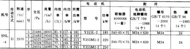 SNL系列水泥立窯離心通風(fēng)機(jī)介紹