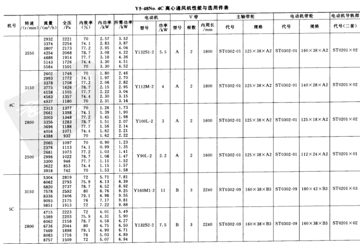 Y5-48詳細(xì)參數(shù)