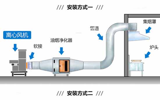 9-19離心鼓風(fēng)機(jī)安裝方式一