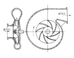 離心鼓風機工作原理